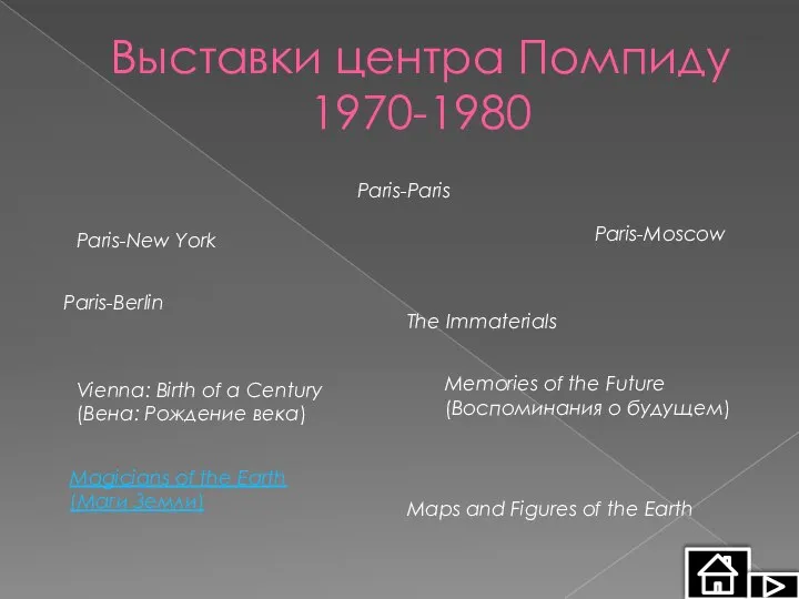 Выставки центра Помпиду 1970-1980 Paris-New York Paris-Berlin Paris-Moscow Paris-Paris Vienna: Birth of