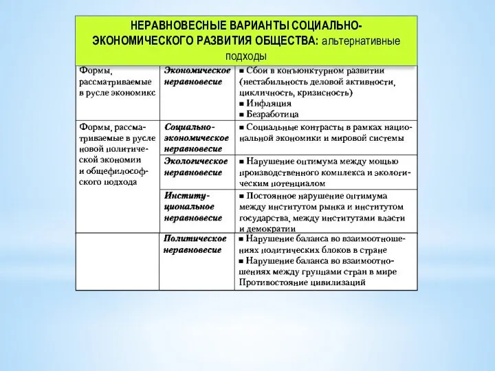 НЕРАВНОВЕСНЫЕ ВАРИАНТЫ СОЦИАЛЬНО-ЭКОНОМИЧЕСКОГО РАЗВИТИЯ ОБЩЕСТВА: альтернативные подходы