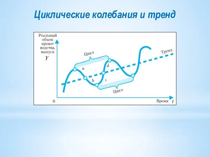 Циклические колебания и тренд