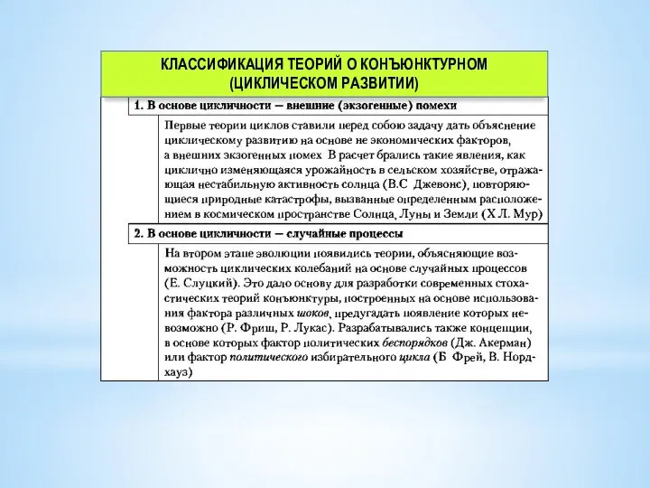 КЛАССИФИКАЦИЯ ТЕОРИЙ О КОНЪЮНКТУРНОМ (ЦИКЛИЧЕСКОМ РАЗВИТИИ)