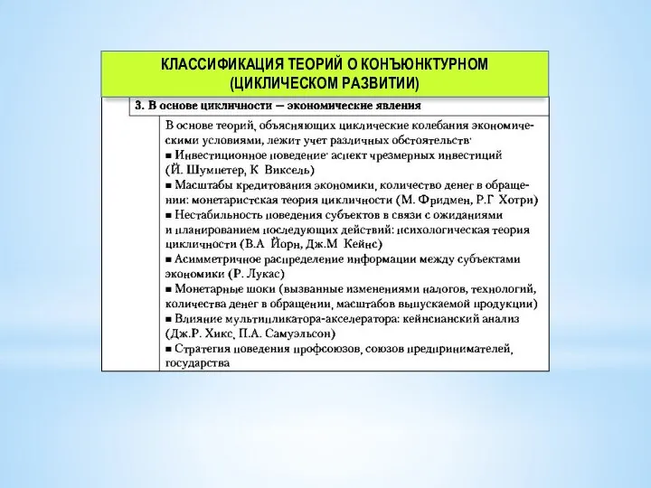 КЛАССИФИКАЦИЯ ТЕОРИЙ О КОНЪЮНКТУРНОМ (ЦИКЛИЧЕСКОМ РАЗВИТИИ)