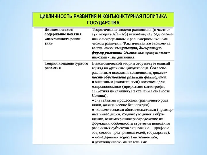 ЦИКЛИЧНОСТЬ РАЗВИТИЯ И КОНЪЮНКТУРНАЯ ПОЛИТИКА ГОСУДАРСТВА