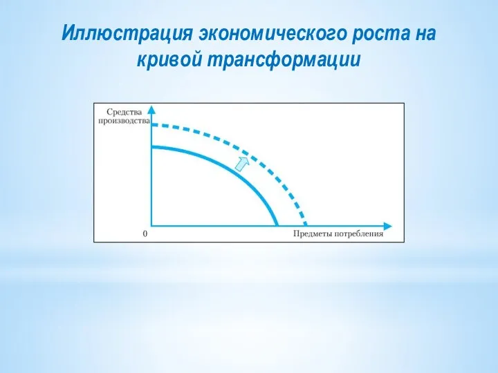 Иллюстрация экономического роста на кривой трансформации