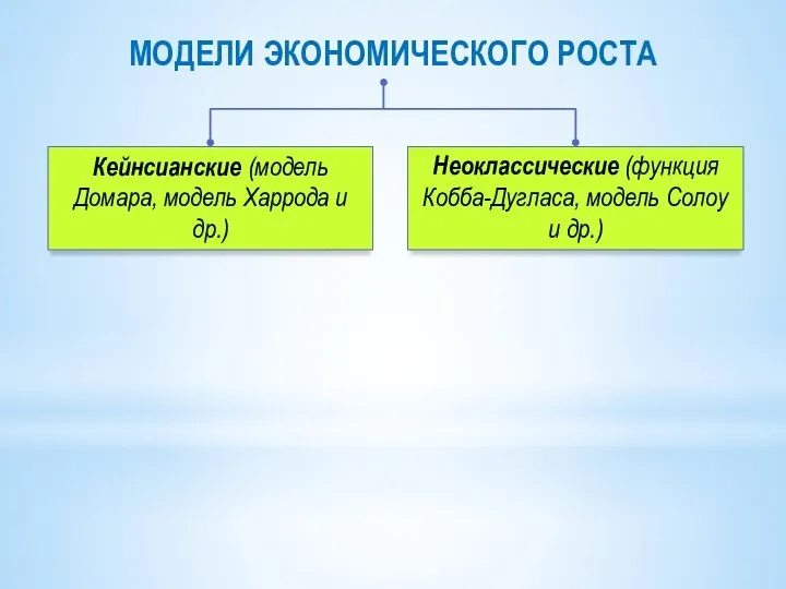 Кейнсианские (модель Домара, модель Харрода и др.) Неоклассические (функция Кобба-Дугласа, модель Солоу