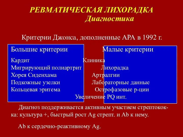 РЕВМАТИЧЕСКАЯ ЛИХОРАДКА Диагностика Критерии Джонса, дополненные АРА в 1992 г. Большие критерии