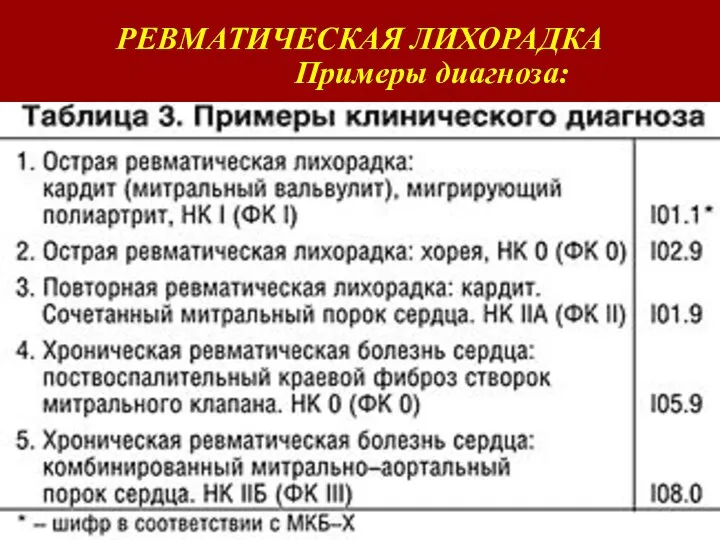 РЕВМАТИЧЕСКАЯ ЛИХОРАДКА Примеры диагноза: