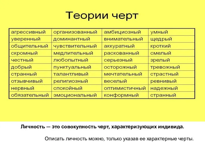 Личность — это совокупность черт, характеризующих индивида. Описать личность можно, только указав ее характерные черты.