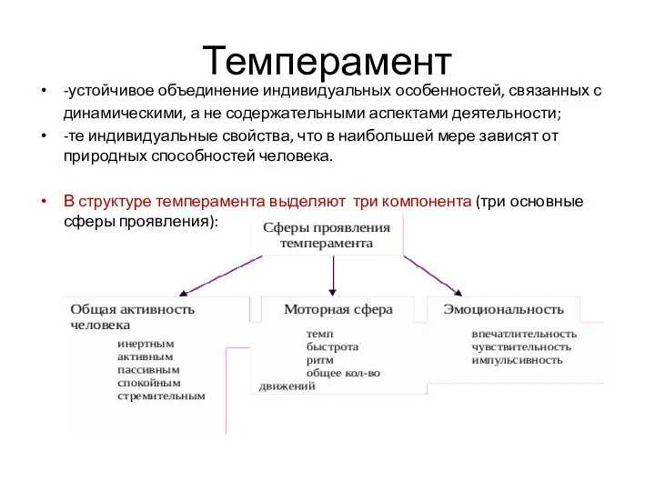 Темперамент -устойчивое объединение индивидуальных особенностей, связанных с динамическими, а не содержательными аспектами