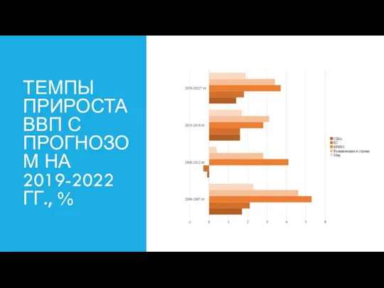 ТЕМПЫ ПРИРОСТА ВВП С ПРОГНОЗОМ НА 2019-2022 ГГ., %