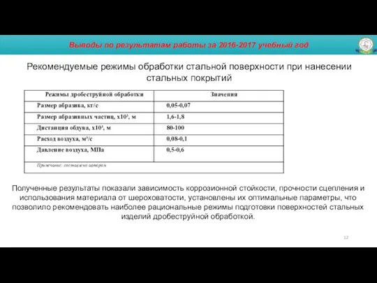 Выводы по результатам работы за 2016-2017 учебный год Полученные результаты показали зависимость