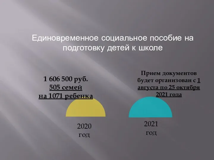 Единовременное социальное пособие на подготовку детей к школе