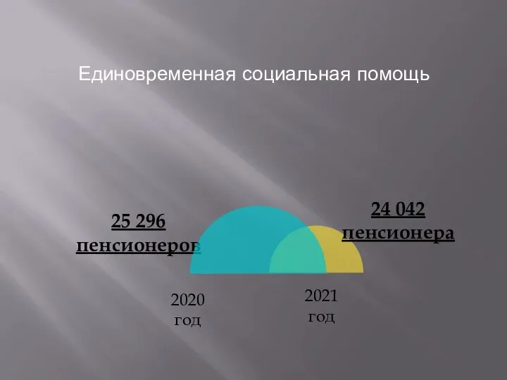 Единовременная социальная помощь