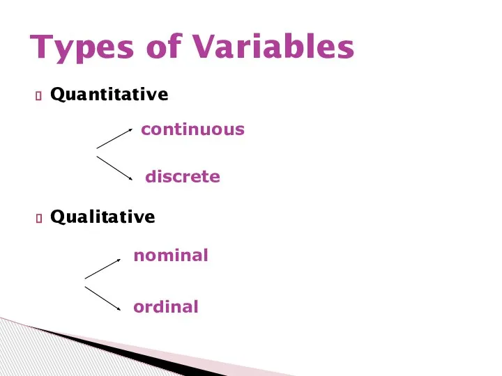 Quantitative Types of Variables Qualitative continuous discrete nominal ordinal