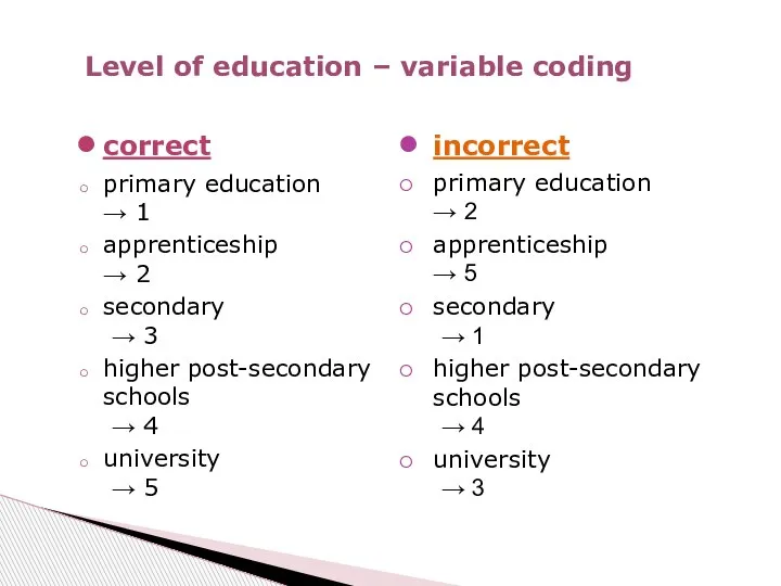 correct primary education → 1 apprenticeship → 2 secondary → 3 higher