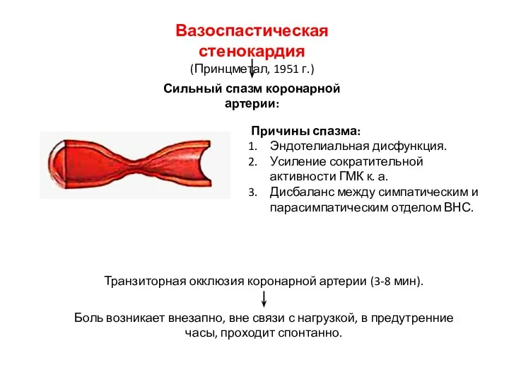 Сильный спазм коронарной артерии: Вазоспастическая стенокардия (Принцметал, 1951 г.) Причины спазма: Эндотелиальная