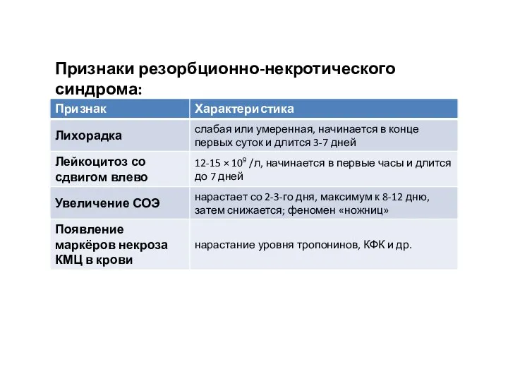 Признаки резорбционно-некротического синдрома: