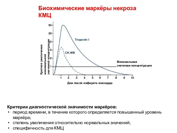 Биохимические маркёры некроза КМЦ Критерии диагностической значимости маркёров: период времени, в течение