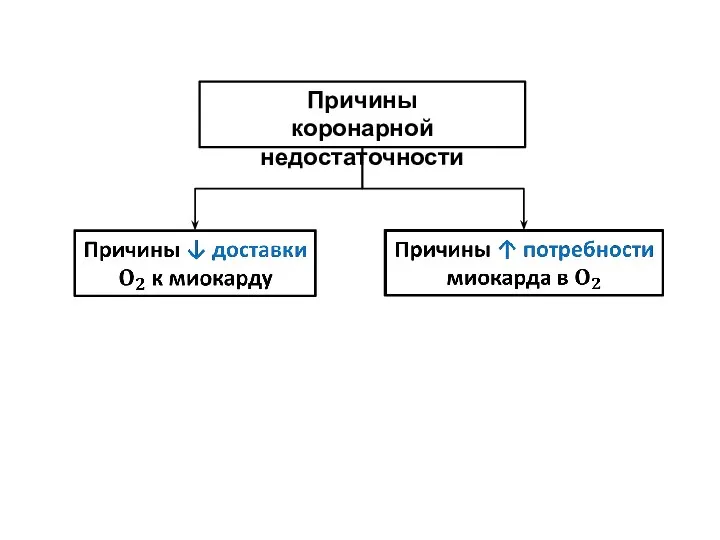 Причины коронарной недостаточности