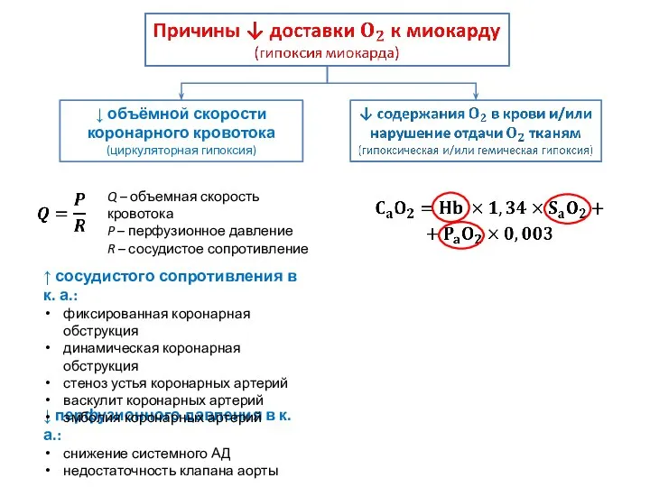 ↓ объёмной скорости коронарного кровотока (циркуляторная гипоксия) ↓ перфузионного давления в к.