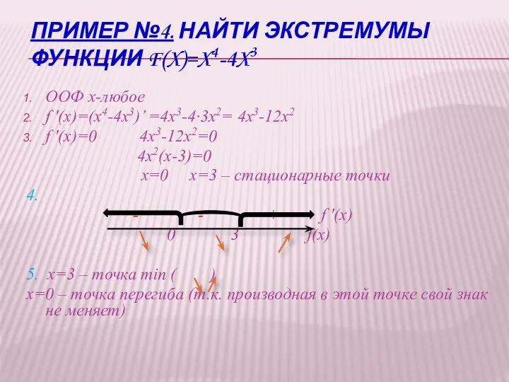 ПРИМЕР №4. НАЙТИ ЭКСТРЕМУМЫ ФУНКЦИИ F(X)=X4-4X3 ООФ x-любое f '(x)=(x4-4x3)’ =4x3-4∙3x2= 4x3-12x2