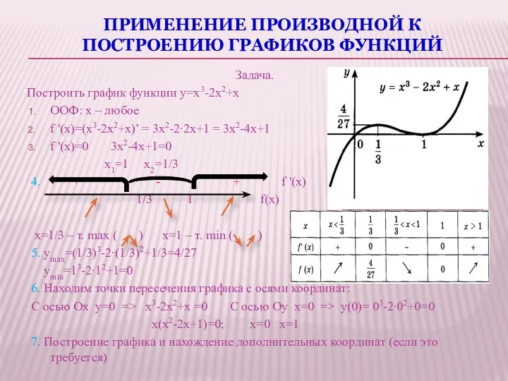 ПРИМЕНЕНИЕ ПРОИЗВОДНОЙ К ПОСТРОЕНИЮ ГРАФИКОВ ФУНКЦИЙ Задача. Построить график функции y=x3-2x2+x ООФ: