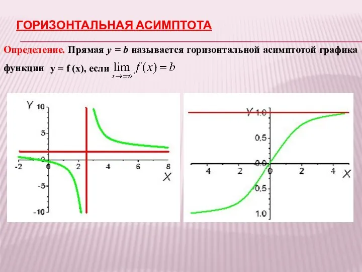 ГОРИЗОНТАЛЬНАЯ АСИМПТОТА Определение. Прямая y = b называется горизонтальной асимптотой графика функции