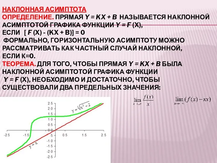 НАКЛОННАЯ АСИМПТОТА ОПРЕДЕЛЕНИЕ. ПРЯМАЯ Y = KX + B НАЗЫВАЕТСЯ НАКЛОННОЙ АСИМПТОТОЙ