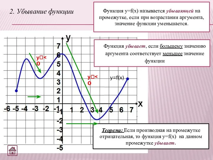 2. Убывание функции Функция y=f(x) называется убывающей на промежутке, если при возрастании