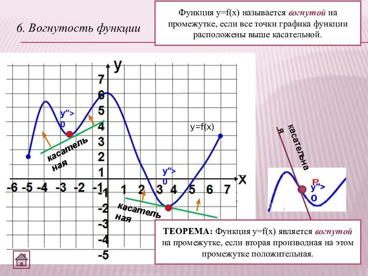 6. Вогнутость функции Функция y=f(x) называется вогнутой на промежутке, если все точки