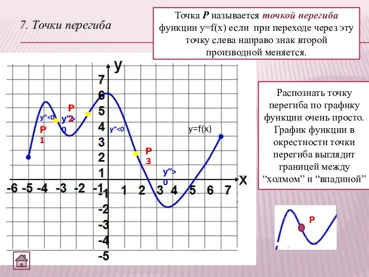 7. Точки перегиба P1 Точка Р называется точкой перегиба функции y=f(x) если