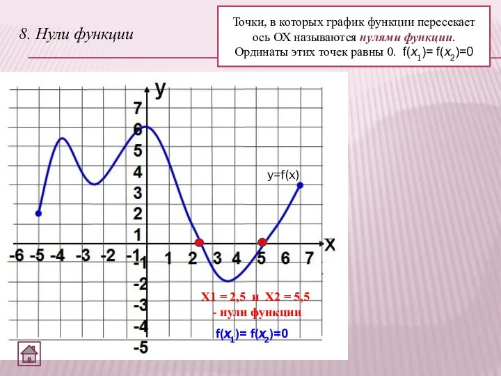 8. Нули функции Точки, в которых график функции пересекает ось ОХ называются