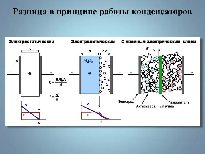 Разница в принципе работы конденсаторов