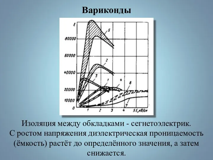 Вариконды Изоляция между обкладками - сегнетоэлектрик. С ростом напряжения диэлектрическая проницаемость (ёмкость)