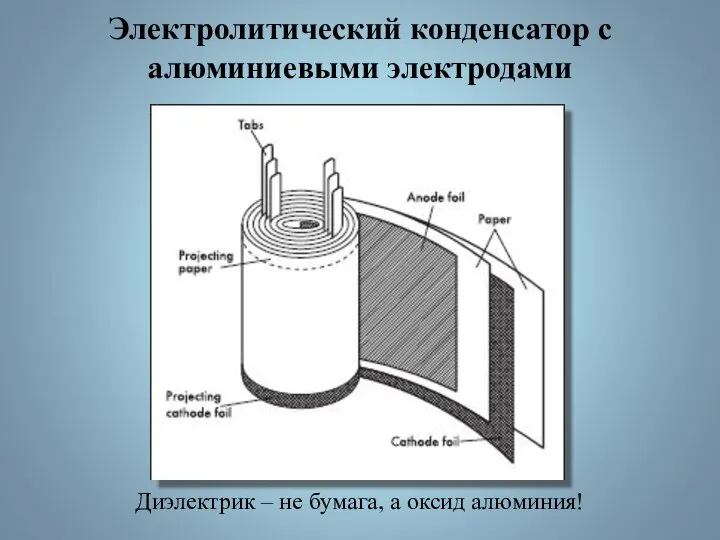 Электролитический конденсатор с алюминиевыми электродами Диэлектрик – не бумага, а оксид алюминия!