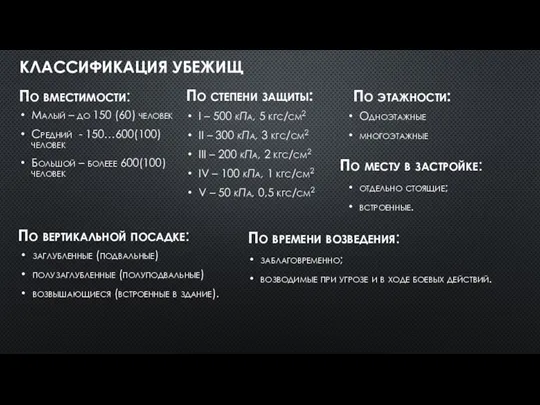 КЛАССИФИКАЦИЯ УБЕЖИЩ По вместимости: Малый – до 150 (60) человек Средний -