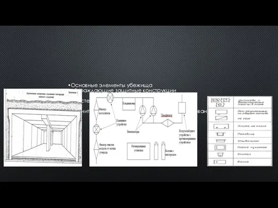 Основные элементы убежища Ограждающие защитные конструкции Система воздухоснабжения Санитарно-технические устройства и оборудование