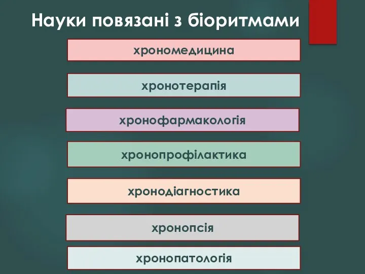 Науки повязані з біоритмами хронопсія хронопрофілактика хронотерапія хронофармакологія хронопатологія хрономедицина хронодіагностика