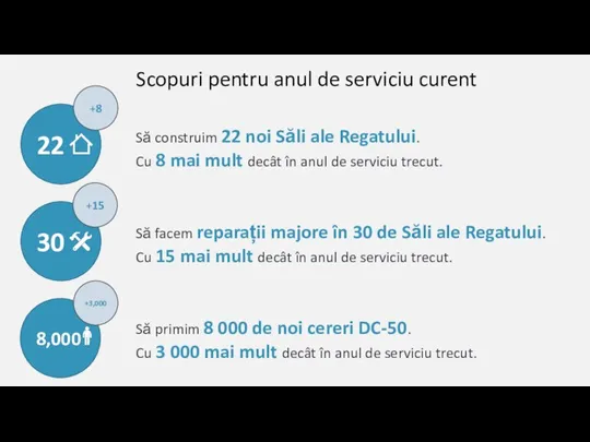 Să construim 22 noi Săli ale Regatului. Cu 8 mai mult decât