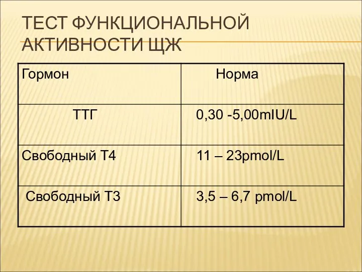 ТЕСТ ФУНКЦИОНАЛЬНОЙ АКТИВНОСТИ ЩЖ