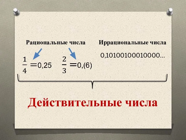 Рациональные числа Иррациональные числа 0,10100100010000… Действительные числа