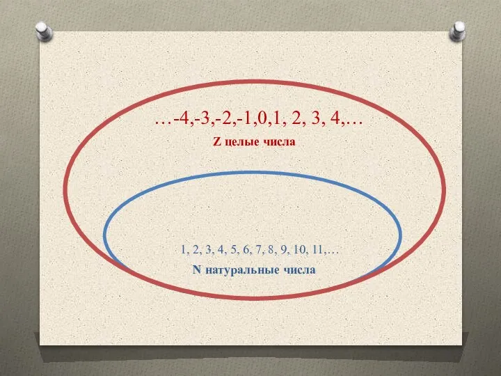 1, 2, 3, 4, 5, 6, 7, 8, 9, 10, 11,… N