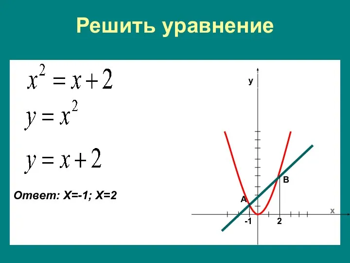 Решить уравнение А В х у Ответ: Х=-1; Х=2 2 -1