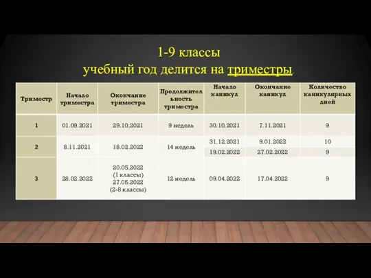 1-9 классы учебный год делится на триместры.