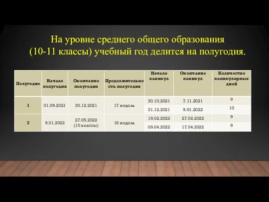 На уровне среднего общего образования (10-11 классы) учебный год делится на полугодия.