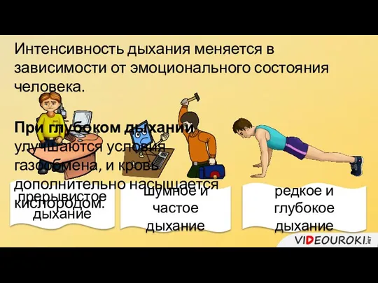 Интенсивность дыхания меняется в зависимости от эмоционального состояния человека. прерывистое дыхание шумное