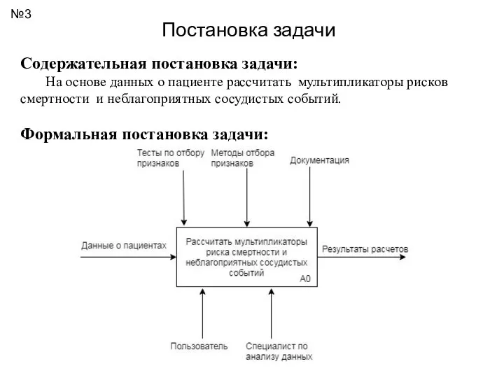 Постановка задачи Содержательная постановка задачи: На основе данных о пациенте рассчитать мультипликаторы