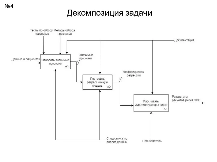 Декомпозиция задачи №4