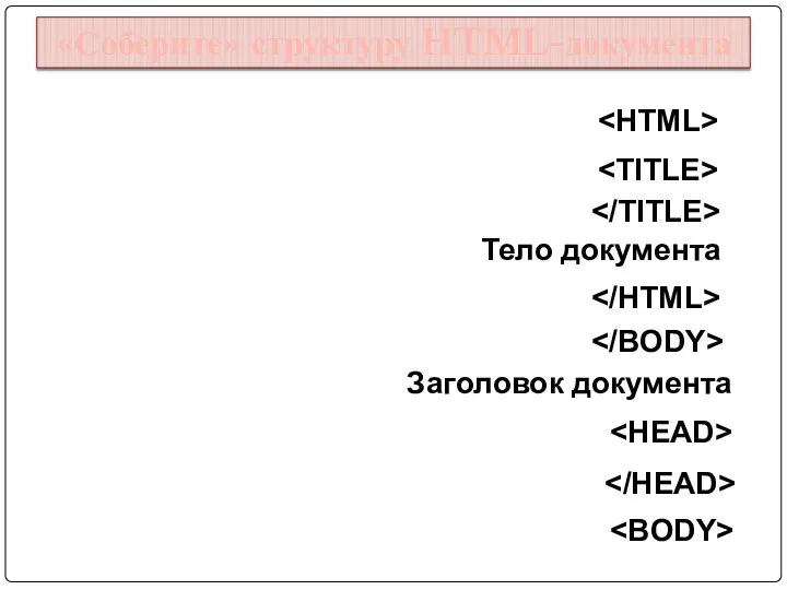Заголовок документа Тело документа «Соберите» структуру HTML-документа