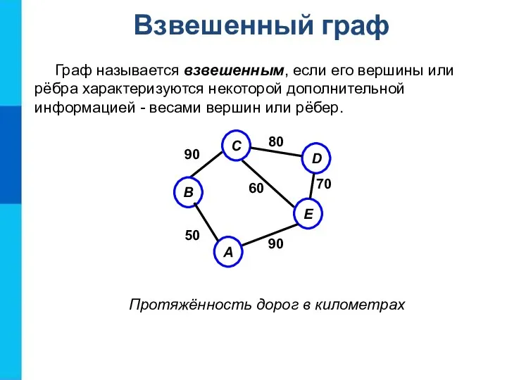 Граф называется взвешенным, если его вершины или рёбра характеризуются некоторой дополнительной информацией