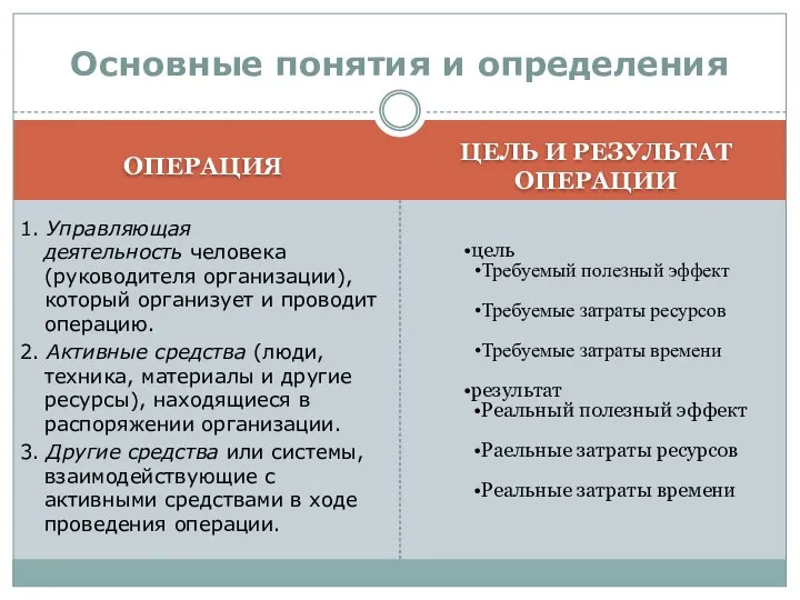 ОПЕРАЦИЯ ЦЕЛЬ И РЕЗУЛЬТАТ ОПЕРАЦИИ 1. Управляющая деятельность человека (руководителя организации), который